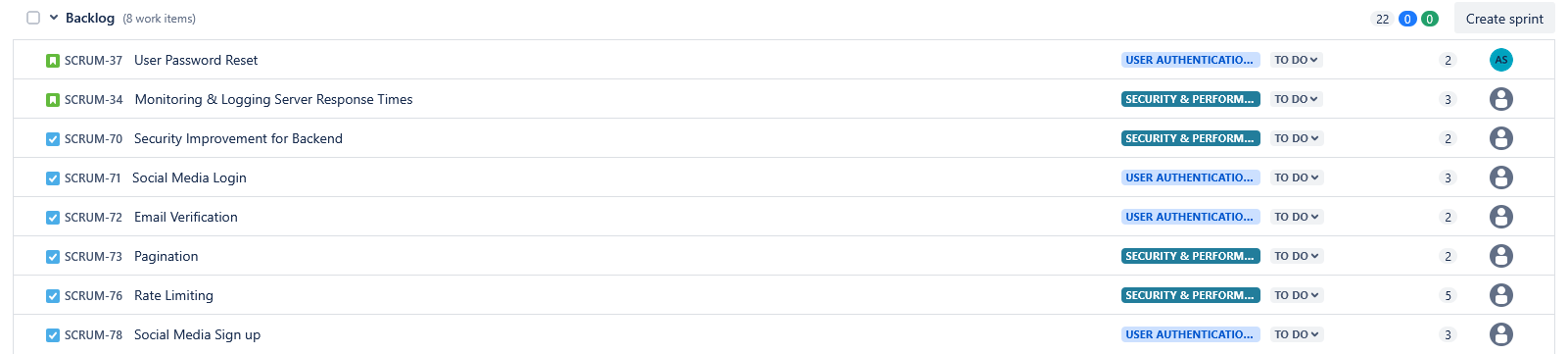 JIRA board
